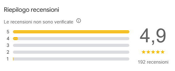 Riepilogo recensioni Google: 4,9 su 5 con 192 recensioni